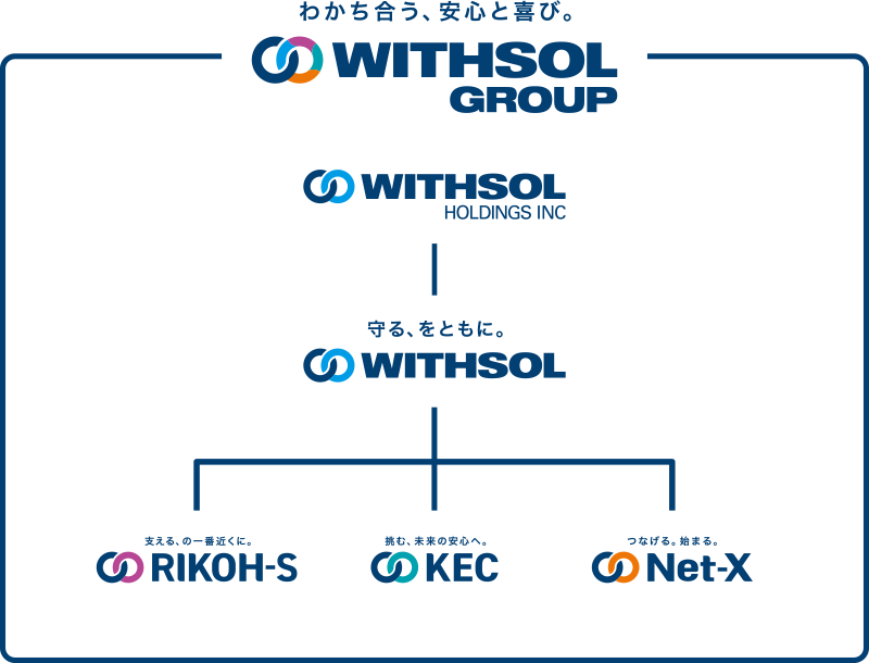 WITHSOL GROUP
